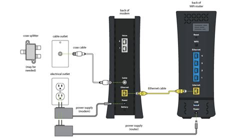 hard drive test spectrum cable|spectrum router usb ports.